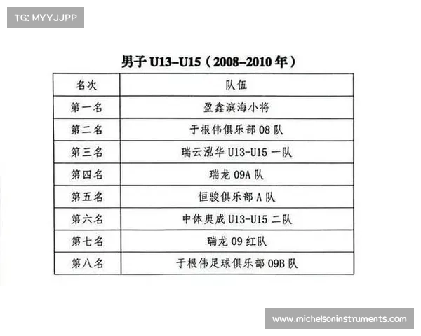赛事审批 赛事审批